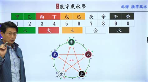 數字靈動|《數字能量》08 完結篇：如何挑選手機號碼